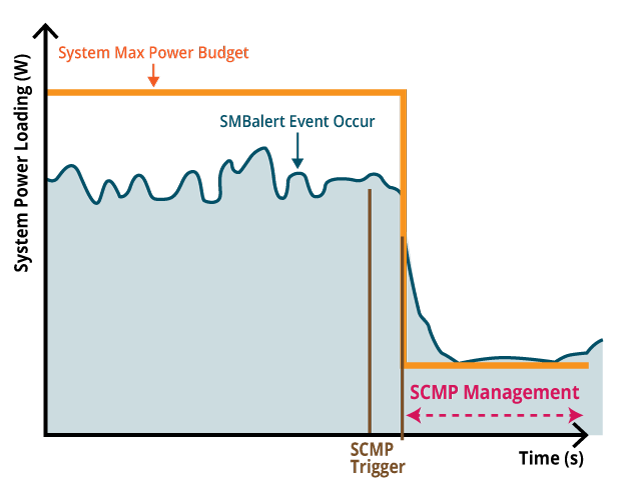 SCMP (Smart Crises Management / Protection)